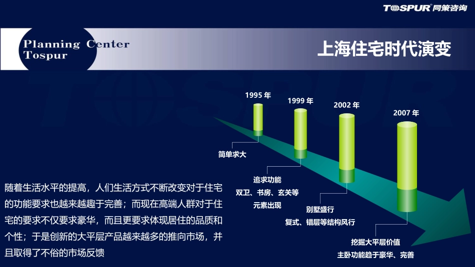 大平层公寓梳理_第3页