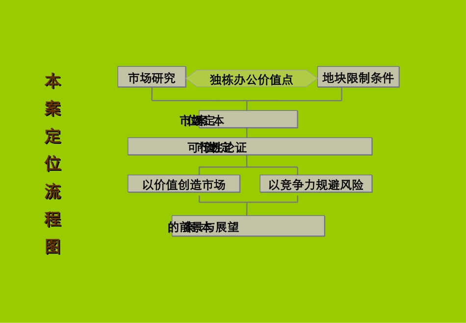 大唐电信科技产业园项目可行性研究报告_第2页
