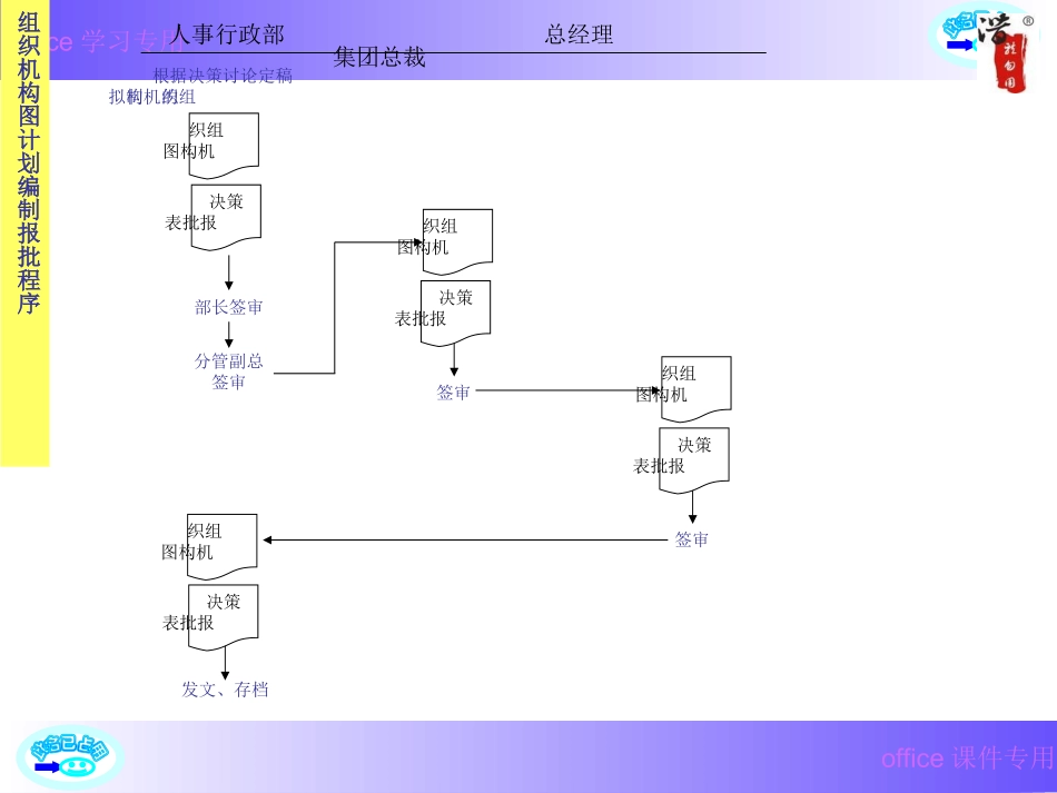 大型公司全套流程图_第2页