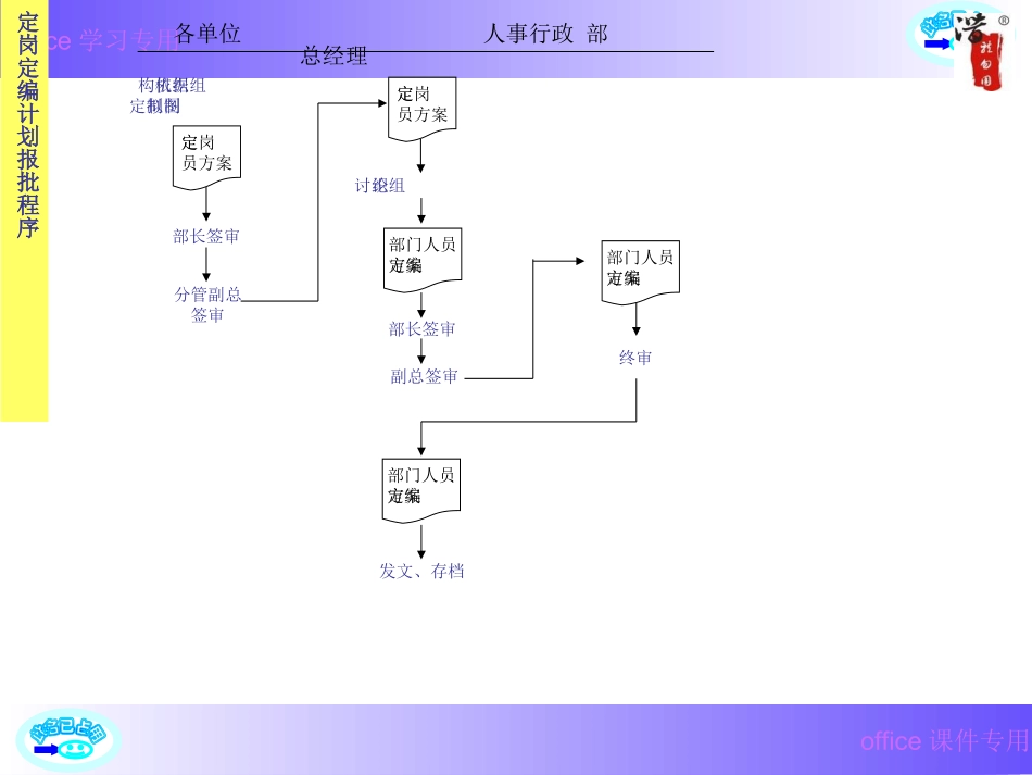 大型公司全套流程图_第3页