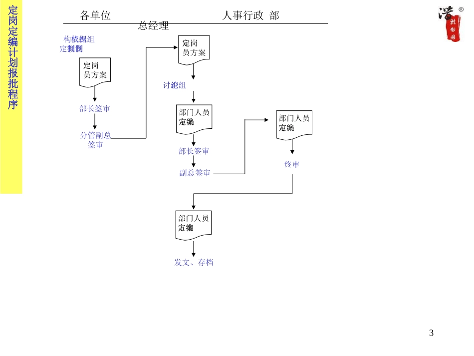 大型集团公司全套工作流程图_第3页