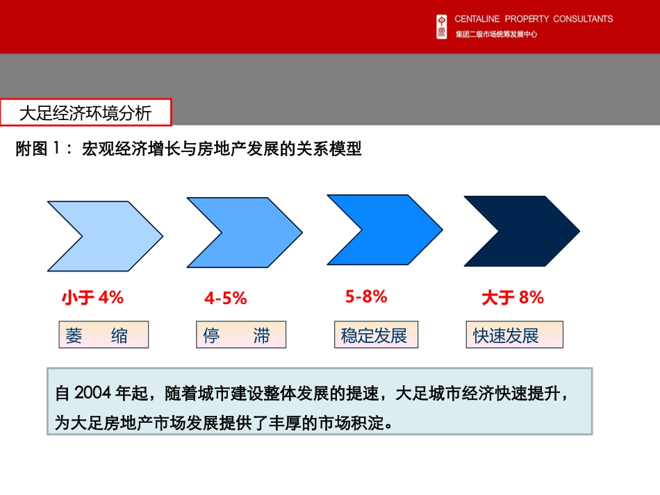 大足楼盘调研报告_第2页