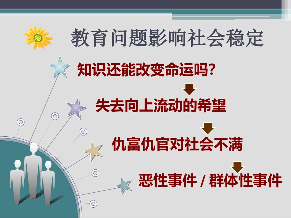 当前教育热点问题分析_第3页