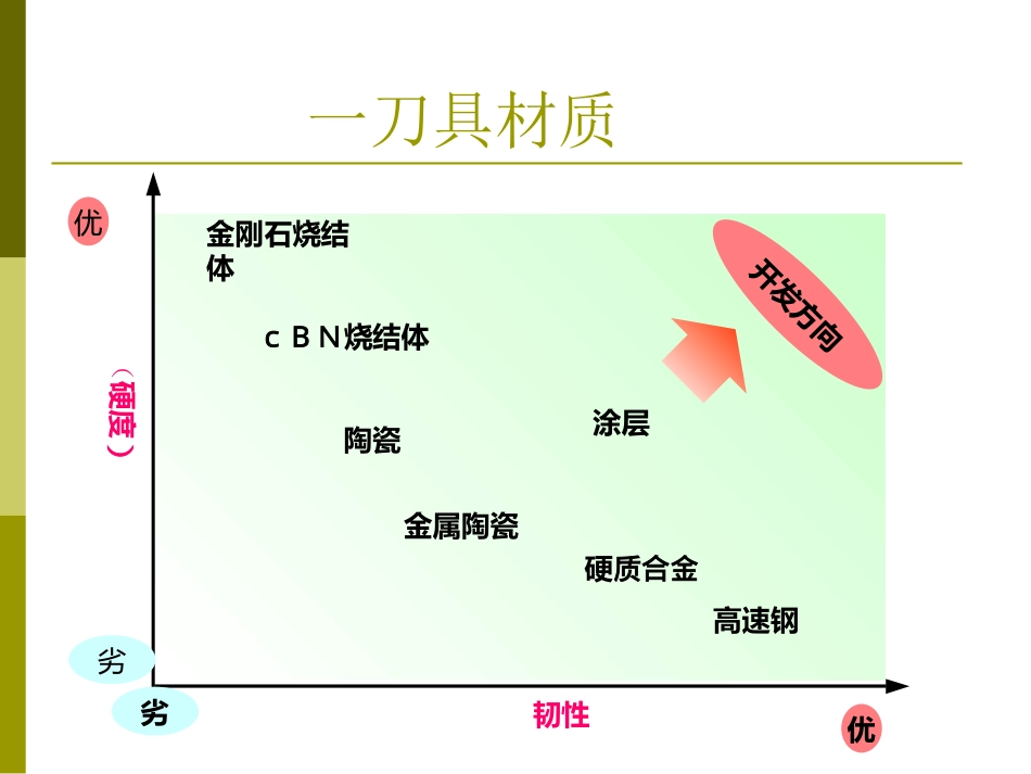 刀具培训资料_第3页