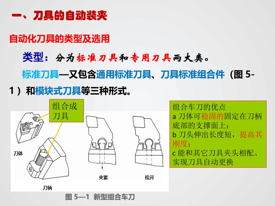 刀具自动化概述_第3页