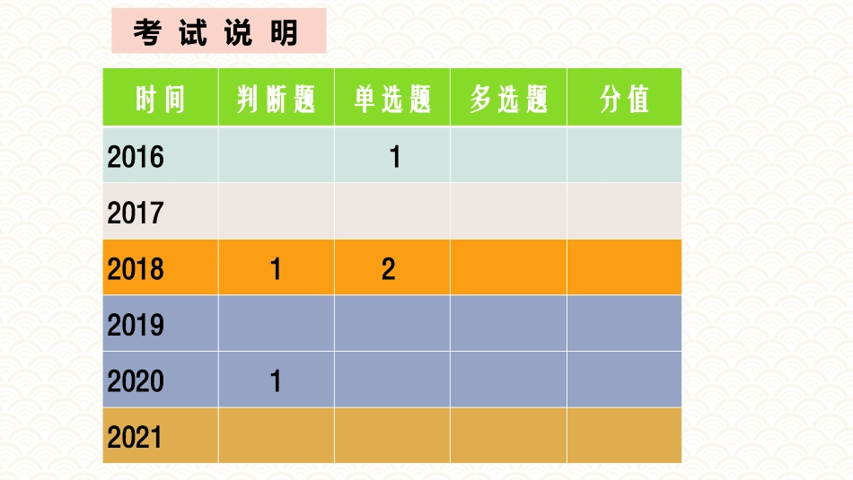 导游的从业素质和职责要求导游业务第五版_第2页