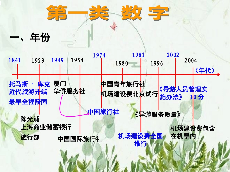导游考试必备资料_第3页