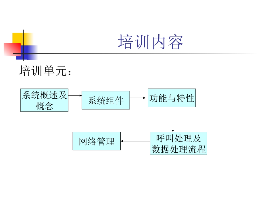 地铁无线集群系统培训资料_第2页