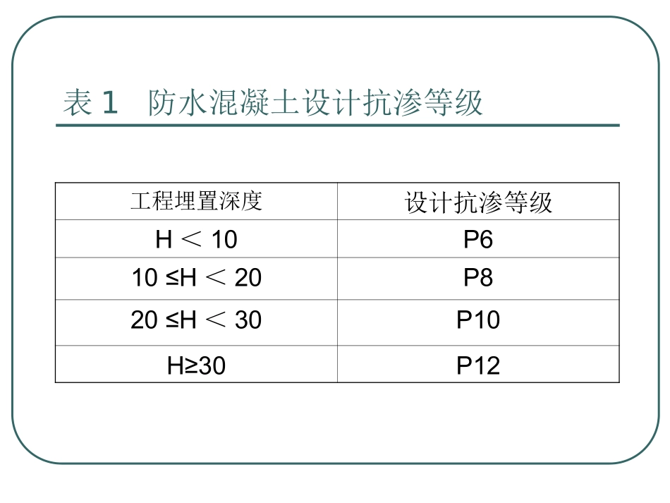 地下建筑工程防水材料选型专题培训课件_第2页