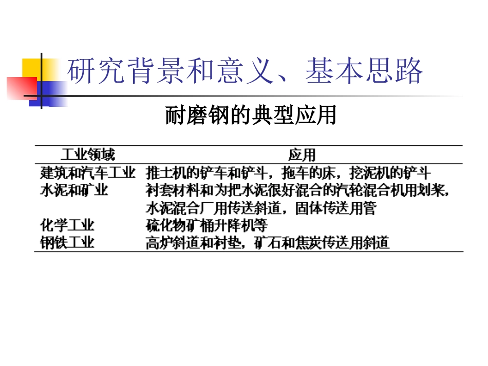 低合金耐磨钢的组织与性能_第3页