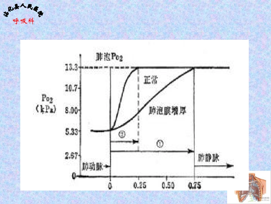 低氧血症课件_第2页