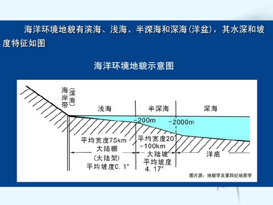 第八章海洋和海陆交替带地貌和沉积物_第3页