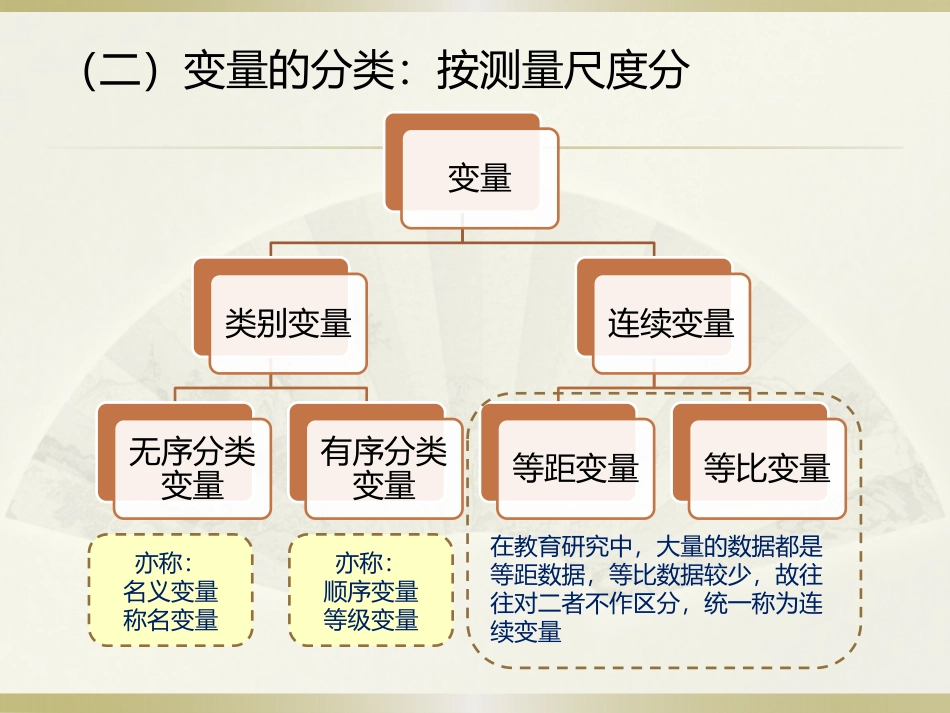 第二讲定量研究的基本概念和研究设计_第3页