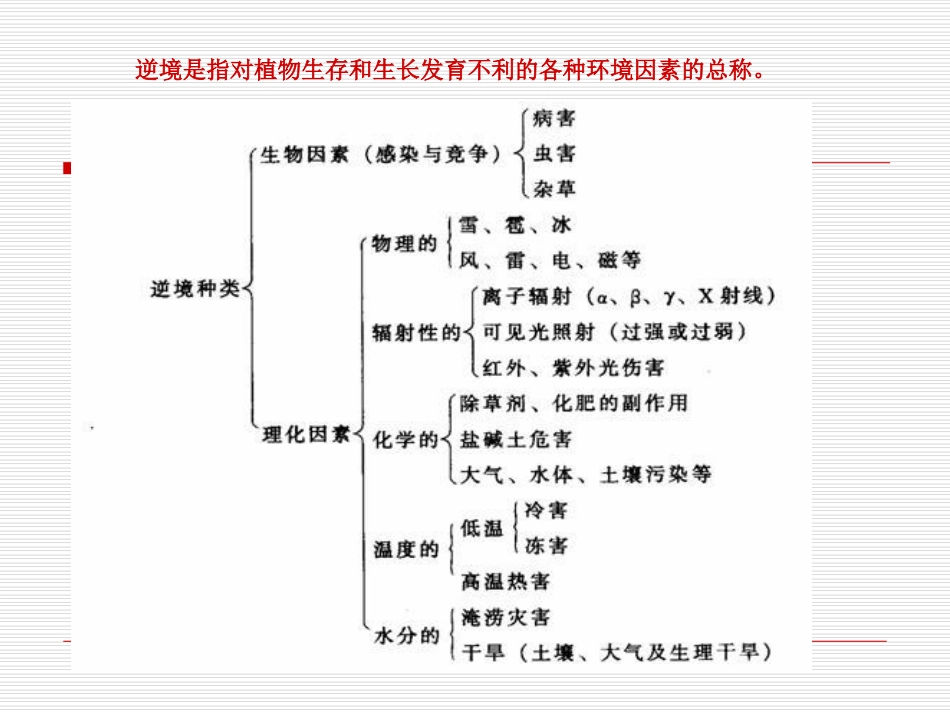 第二章环境因子对园林树木的影响_第2页
