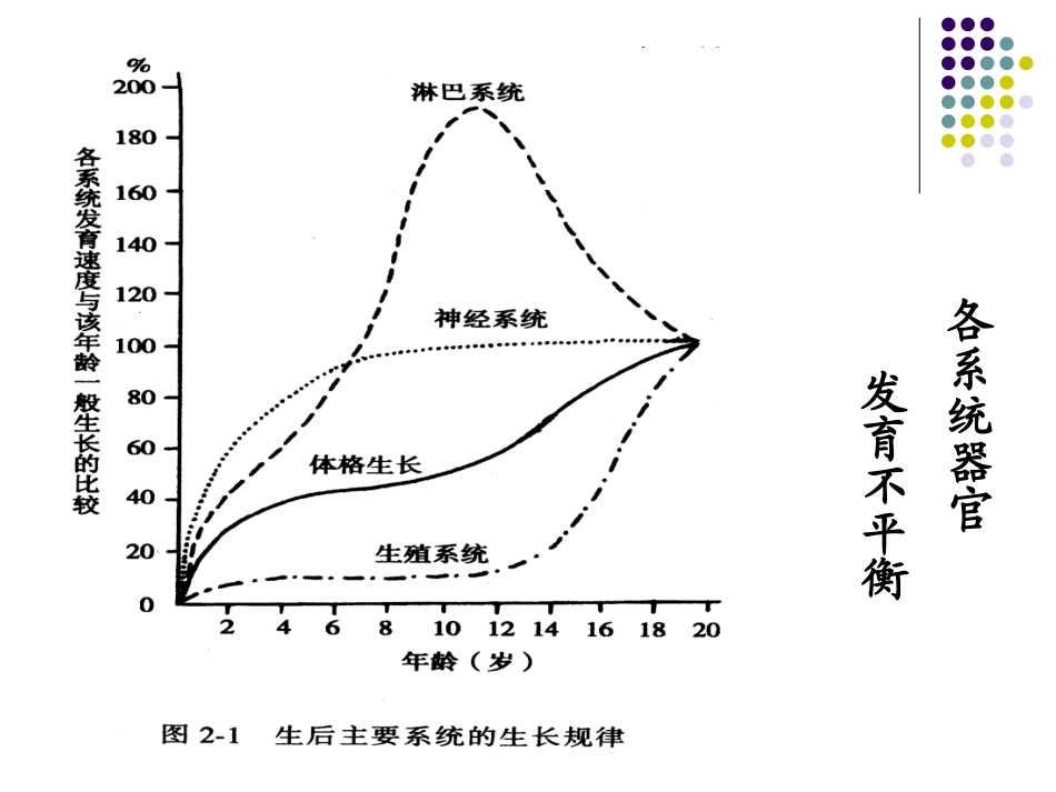 第二章生长发育_第3页