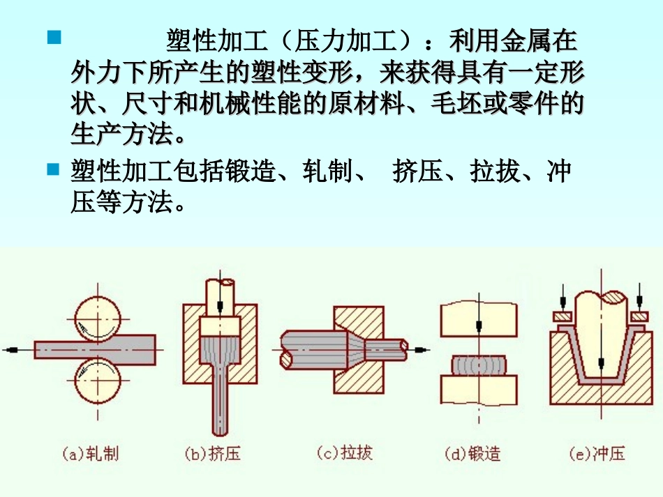 第六章金属的塑性变形和断裂分析_第2页
