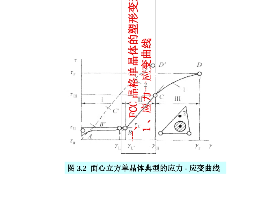 第三章金属的塑性变形和加工硬化_第2页