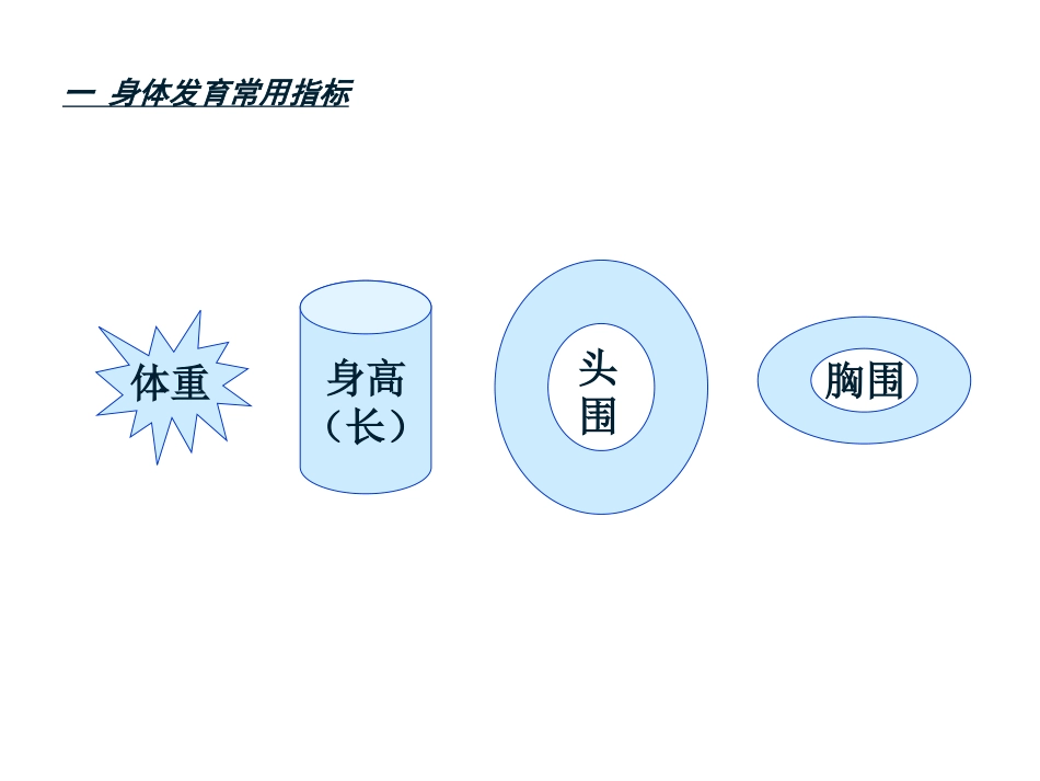 第三章婴幼儿生长发育及保育_第3页