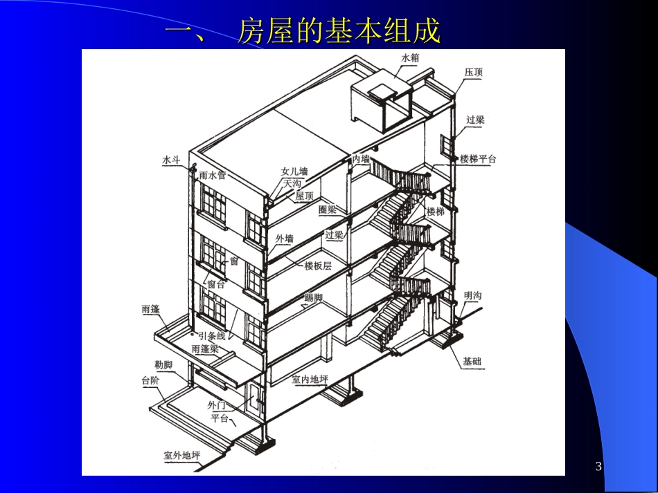 第十二章建筑工程施工图_第3页