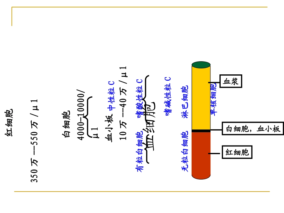 第十六章免疫相关细胞表面分子_第2页