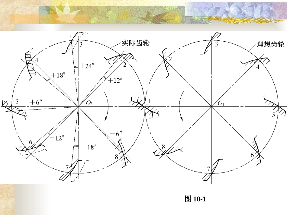 第十章圆柱齿轮公差与检测_第3页