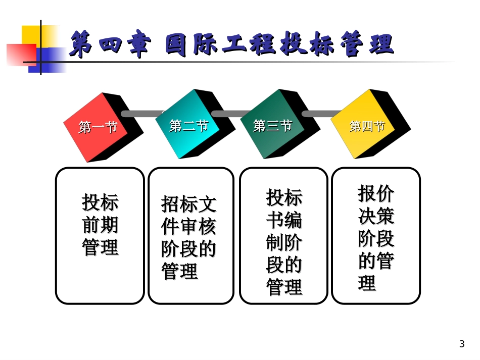 第四章国际工程投标管理_第3页