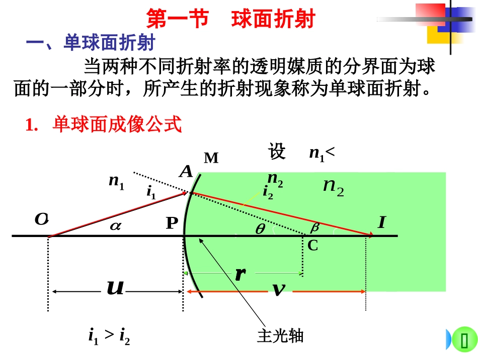 第五章几何光学_第2页