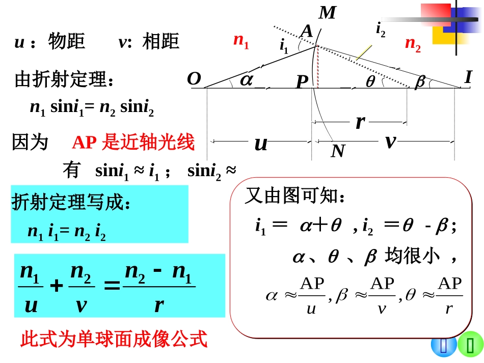 第五章几何光学_第3页