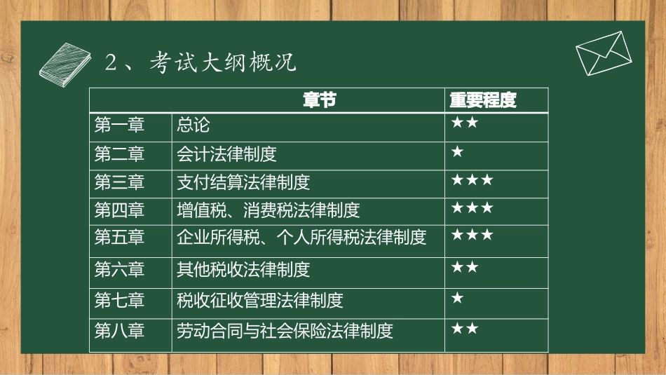 第一章总论经济法_第2页