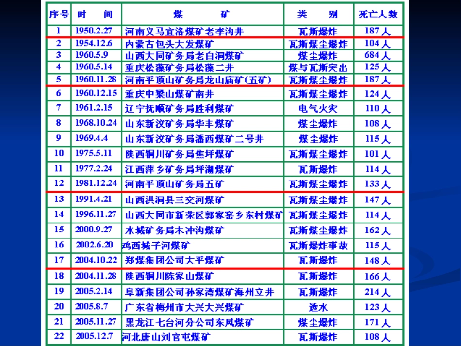 典型案例分析_第2页