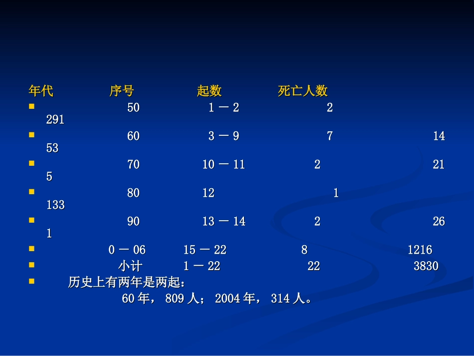 典型案例分析_第3页