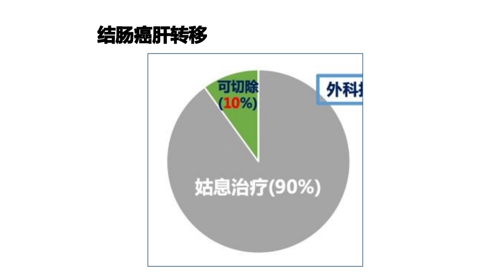 典型结肠癌肝转移病例_第2页
