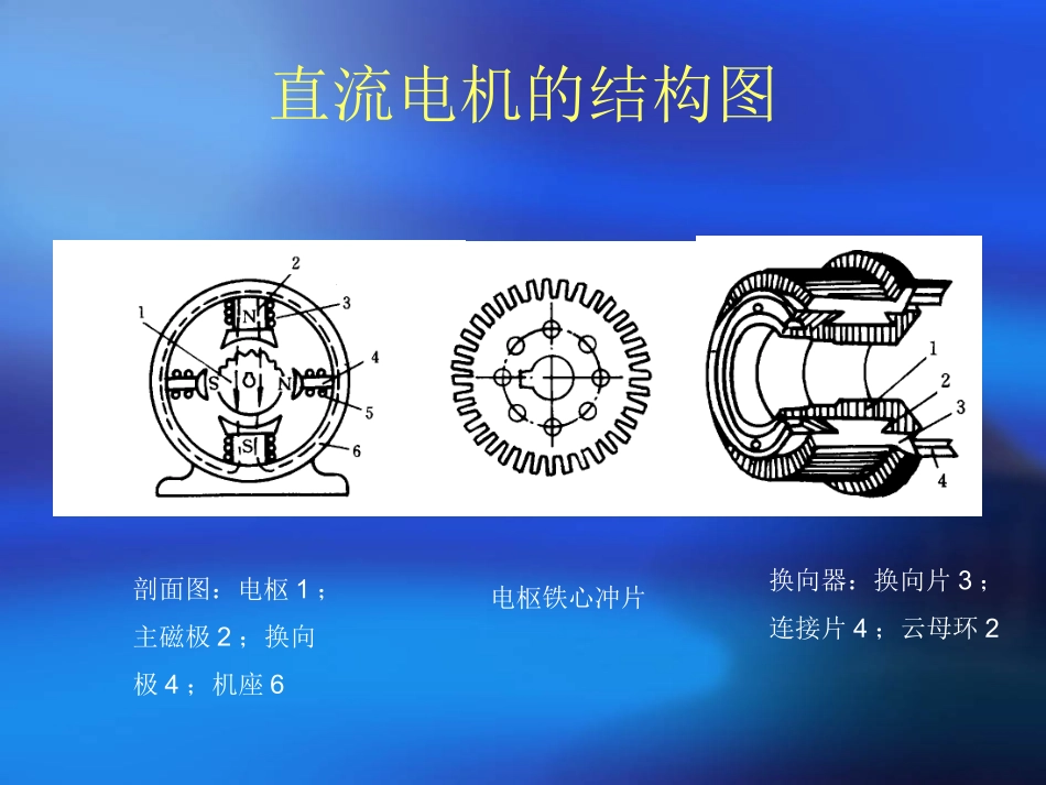 电机工作原理_第3页