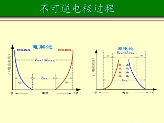 电解与极化作用