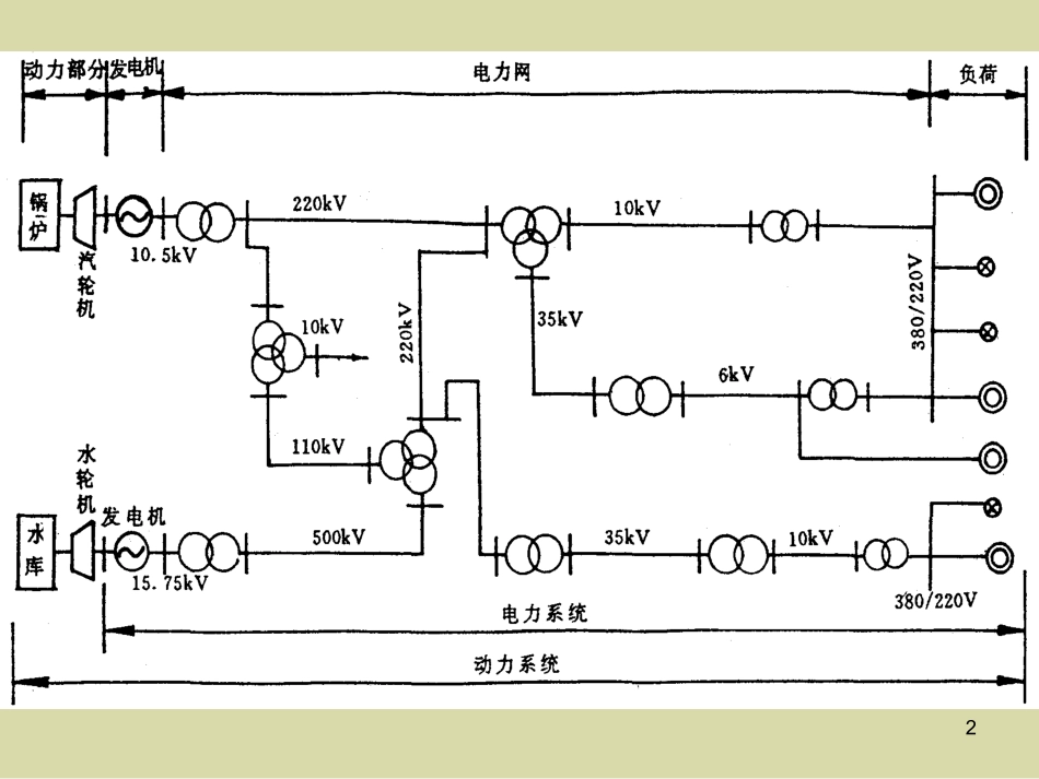 电力系统概述_第2页