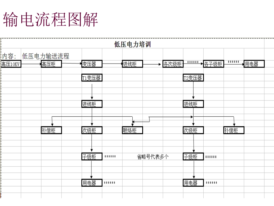 电力系统高低压配电基础培训专题培训课件_第2页