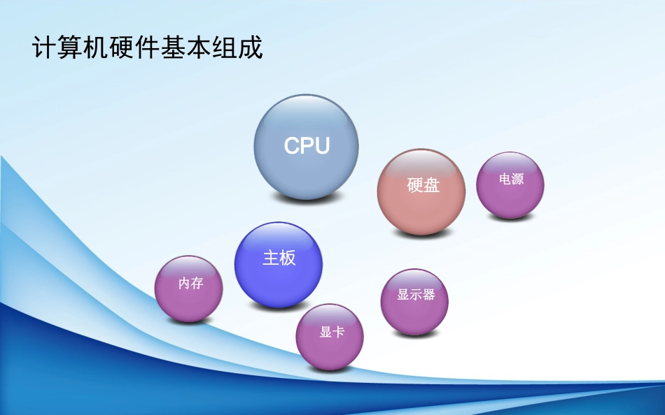 电脑硬件培训教程_第3页