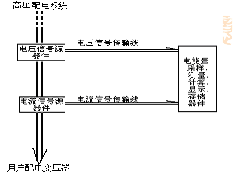 电能计量培训课件_第3页
