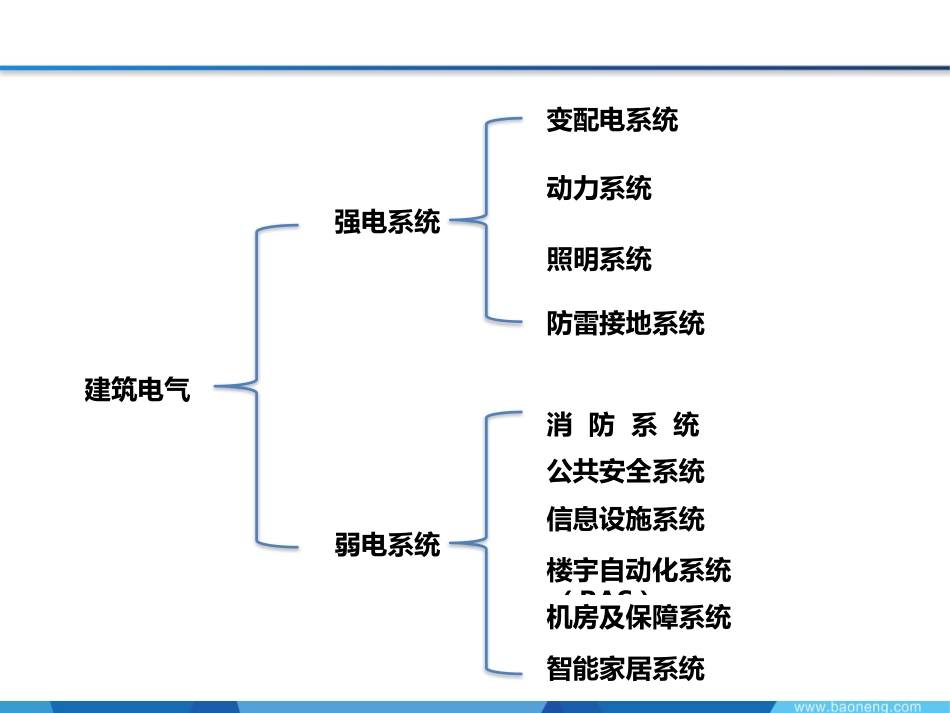电气系统介绍弱电系统_第2页