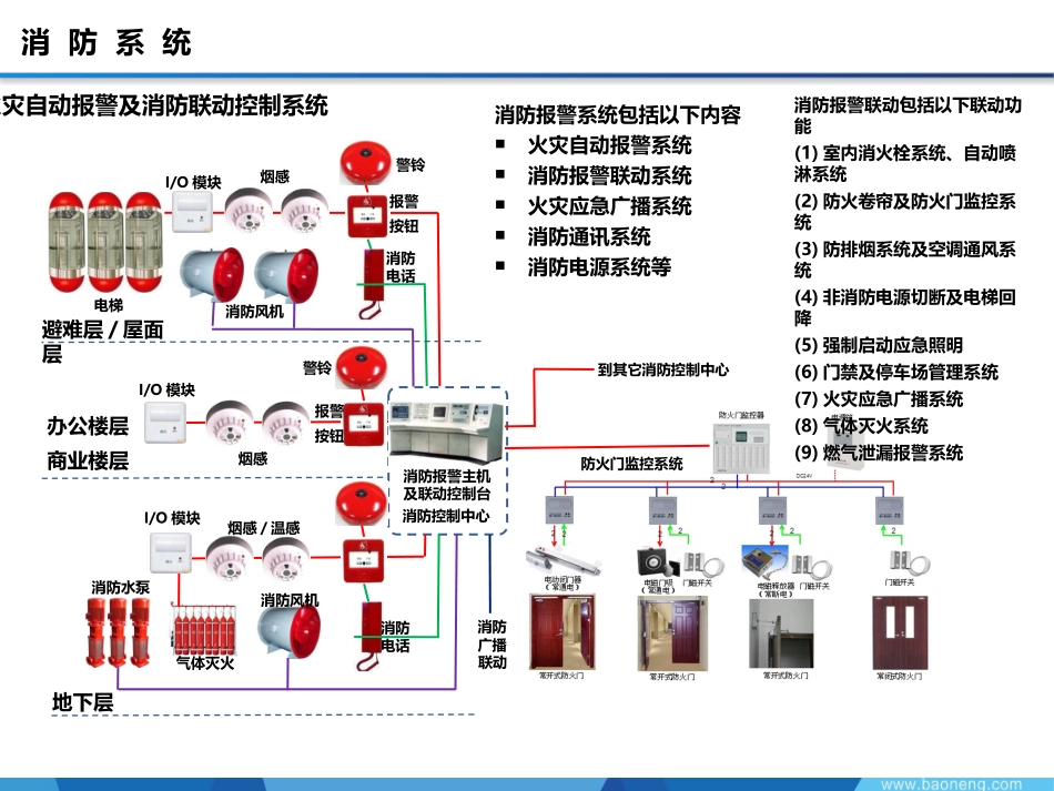 电气系统介绍弱电系统_第3页