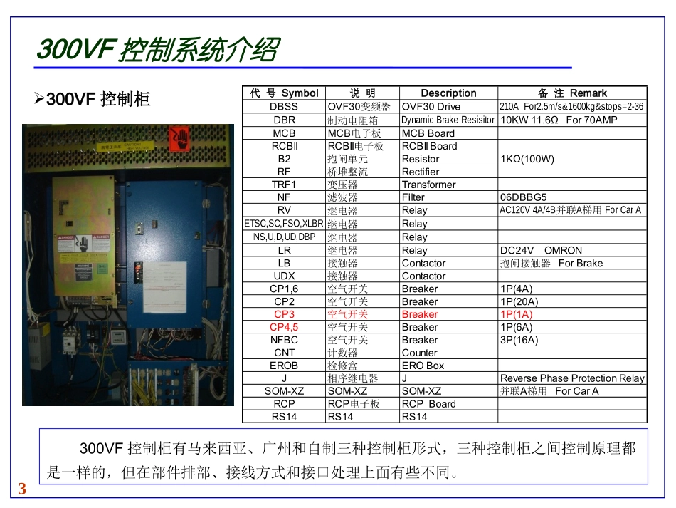 电梯控制系统原理高级培训教程_第3页
