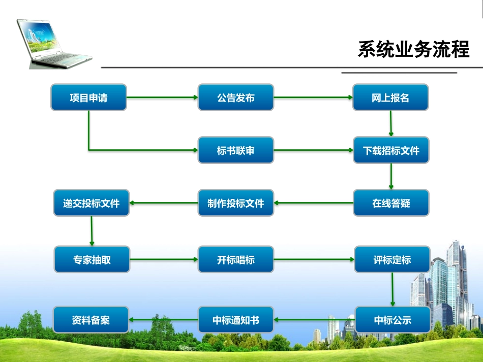 电子招投标业务系统投标_第2页