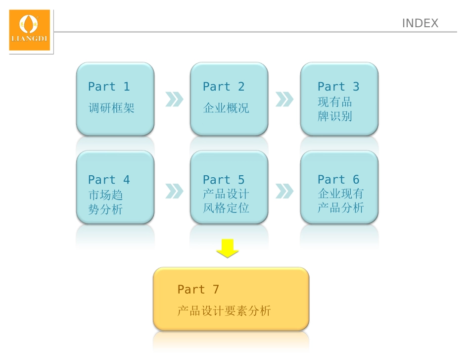调研报告提交_第2页