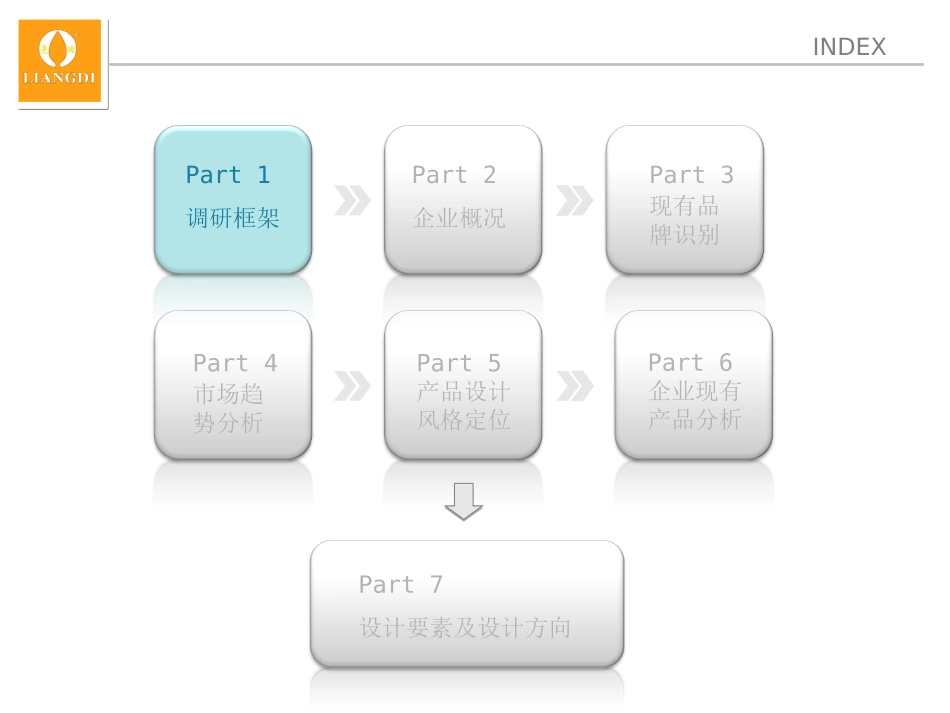 调研报告提交_第3页