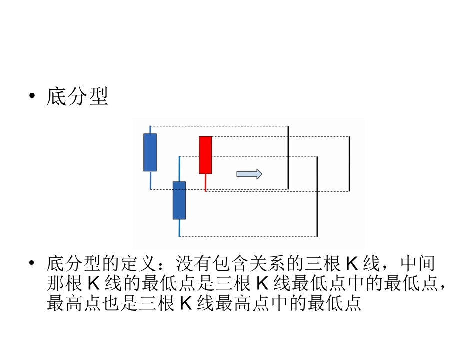 顶底分型讲解_第3页