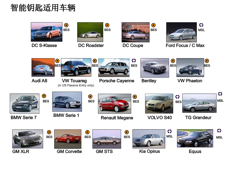 东风培训教程TD智能钥匙按钮启动系统中文_第3页