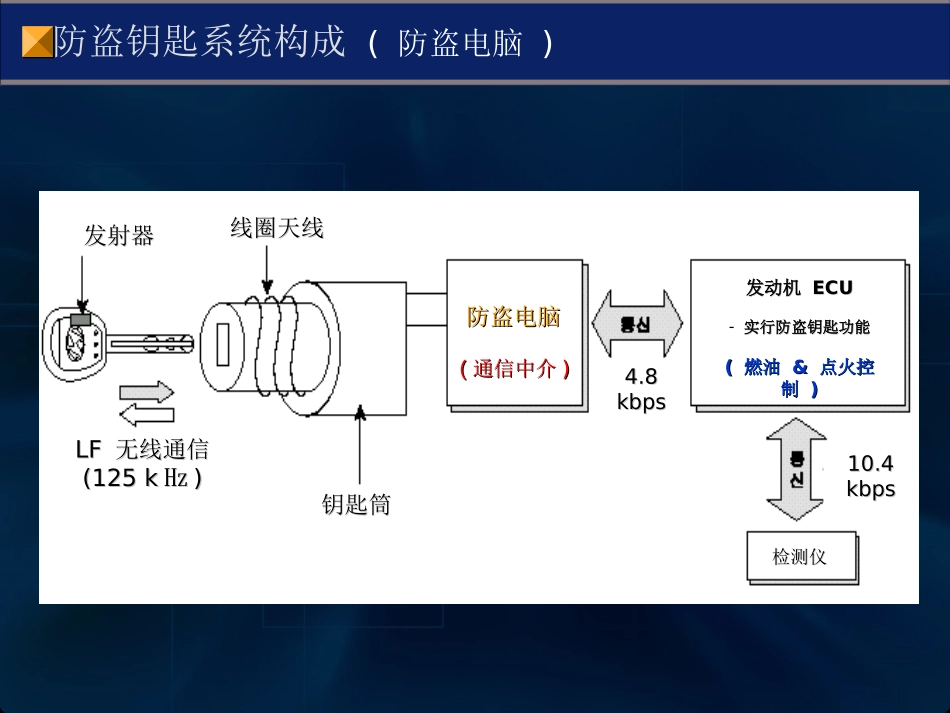 东风培训教程防盗钥匙_第3页
