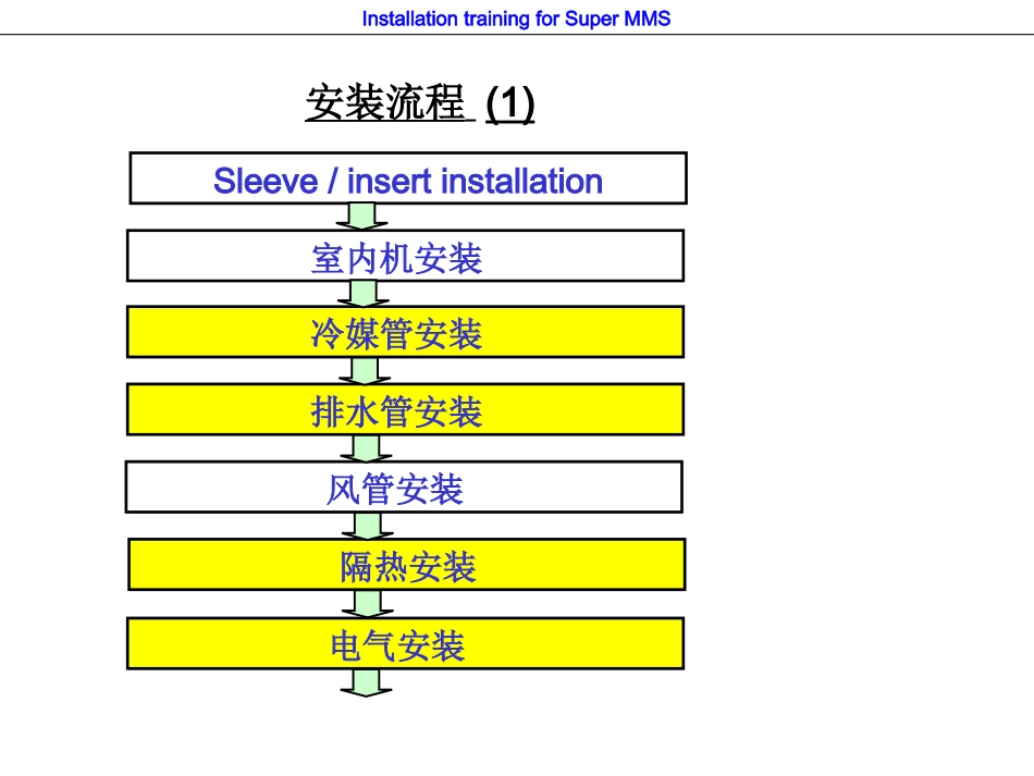 东芝厂家安装培训资料_第2页