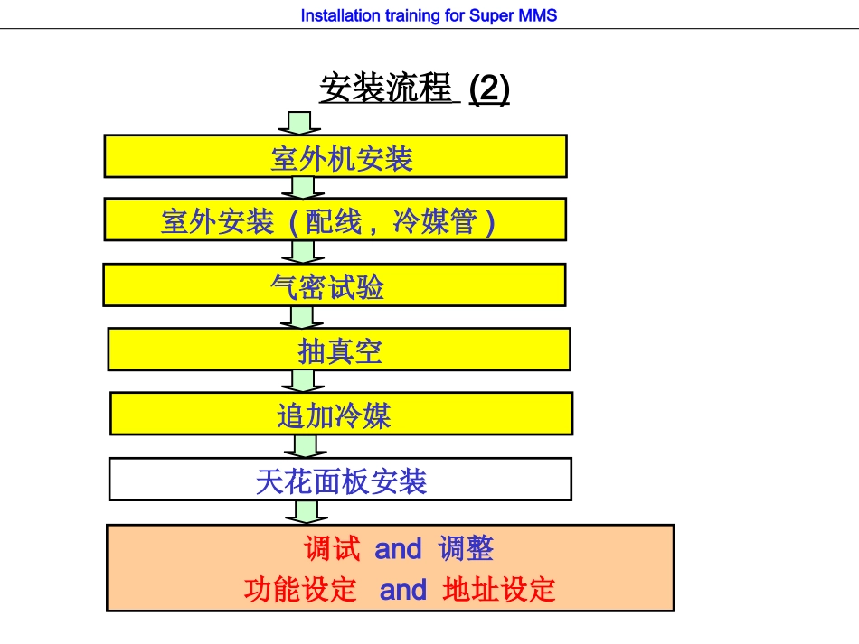 东芝厂家安装培训资料_第3页
