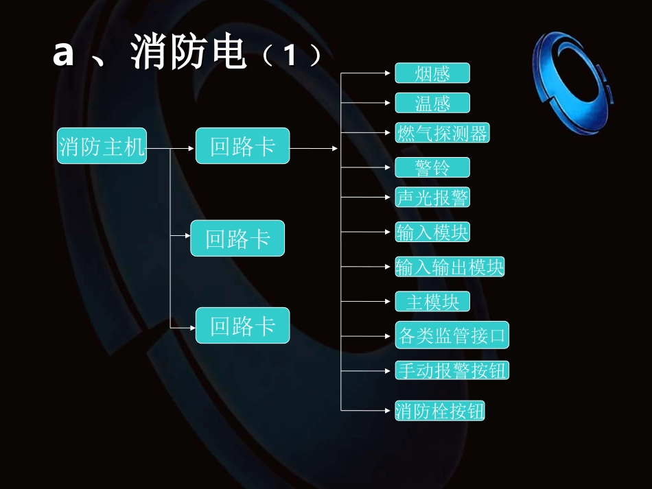 动画消防自动报警和联动系统_第3页